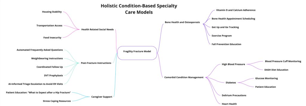 Holistic condition-based